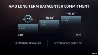 AMD EPYC ROME